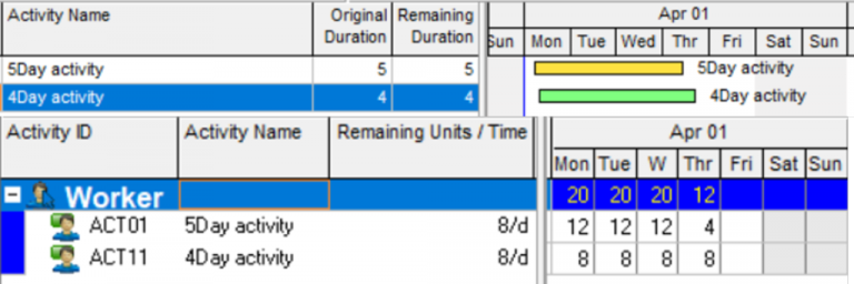 Primavera P6 duration issues - Hours per time period explained ...